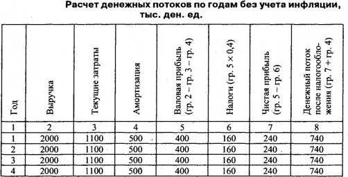 Реферат: Денежно кредитная политика банка РФ на 2000 год